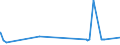 KN 56081930 /Exporte /Einheit = Preise (Euro/Tonne) /Partnerland: Aethiopien /Meldeland: Eur27_2020 /56081930:Netze, GeknÃ¼pft, Konfektioniert, aus Synthetischen Oder KÃ¼nstlichen Spinnstoffen (Ausg. aus Nylon Oder Anderen Polyamiden Sowie Fischernetze, Haarnetze, Netze zur SportausÃ¼bung, Einschl. Handnetze zum Landen von Fischen, Schmetterlingsnetze und Ã¤hnl. Netze)