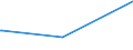 KN 56081930 /Exporte /Einheit = Preise (Euro/Tonne) /Partnerland: Dschibuti /Meldeland: Europäische Union /56081930:Netze, GeknÃ¼pft, Konfektioniert, aus Synthetischen Oder KÃ¼nstlichen Spinnstoffen (Ausg. aus Nylon Oder Anderen Polyamiden Sowie Fischernetze, Haarnetze, Netze zur SportausÃ¼bung, Einschl. Handnetze zum Landen von Fischen, Schmetterlingsnetze und Ã¤hnl. Netze)