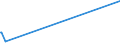 KN 56081930 /Exporte /Einheit = Preise (Euro/Tonne) /Partnerland: Uganda /Meldeland: Eur27_2020 /56081930:Netze, GeknÃ¼pft, Konfektioniert, aus Synthetischen Oder KÃ¼nstlichen Spinnstoffen (Ausg. aus Nylon Oder Anderen Polyamiden Sowie Fischernetze, Haarnetze, Netze zur SportausÃ¼bung, Einschl. Handnetze zum Landen von Fischen, Schmetterlingsnetze und Ã¤hnl. Netze)