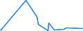 KN 56081930 /Exporte /Einheit = Preise (Euro/Tonne) /Partnerland: Tansania /Meldeland: Eur27_2020 /56081930:Netze, GeknÃ¼pft, Konfektioniert, aus Synthetischen Oder KÃ¼nstlichen Spinnstoffen (Ausg. aus Nylon Oder Anderen Polyamiden Sowie Fischernetze, Haarnetze, Netze zur SportausÃ¼bung, Einschl. Handnetze zum Landen von Fischen, Schmetterlingsnetze und Ã¤hnl. Netze)