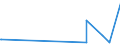 KN 56081930 /Exporte /Einheit = Preise (Euro/Tonne) /Partnerland: Seychellen /Meldeland: Eur27_2020 /56081930:Netze, GeknÃ¼pft, Konfektioniert, aus Synthetischen Oder KÃ¼nstlichen Spinnstoffen (Ausg. aus Nylon Oder Anderen Polyamiden Sowie Fischernetze, Haarnetze, Netze zur SportausÃ¼bung, Einschl. Handnetze zum Landen von Fischen, Schmetterlingsnetze und Ã¤hnl. Netze)