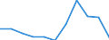 KN 56081939 /Exporte /Einheit = Preise (Euro/Tonne) /Partnerland: Belgien/Luxemburg /Meldeland: Eur27 /56081939:Netze, Geknuepft, Konfektioniert, aus Synthetischen Oder Kuenstlichen Spinnstoffen (Ausg. aus Nylon Oder Anderen Polyamiden, Oder aus Bindfaeden, Seilen Oder Tauen Hergestellt, Sowie Fischernetze, Haarnetze, Netze zur Sportausuebung, Einschl. Handnetze zum Landen von Fischen, Schmetterlingsnetze und Aehnliche Netze)