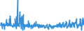 KN 56081990 /Exporte /Einheit = Preise (Euro/Tonne) /Partnerland: Finnland /Meldeland: Eur27_2020 /56081990:Netze, GeknÃ¼pft, in StÃ¼cken Oder als Meterware, aus BindfÃ¤den, Seilen Oder Tauen, aus Synthetischen Oder KÃ¼nstlichen Spinnstoffen (Ausg. Konfektionierte Netze)