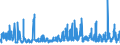 KN 56081990 /Exporte /Einheit = Preise (Euro/Tonne) /Partnerland: Oesterreich /Meldeland: Eur27_2020 /56081990:Netze, GeknÃ¼pft, in StÃ¼cken Oder als Meterware, aus BindfÃ¤den, Seilen Oder Tauen, aus Synthetischen Oder KÃ¼nstlichen Spinnstoffen (Ausg. Konfektionierte Netze)