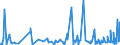 KN 56081990 /Exporte /Einheit = Preise (Euro/Tonne) /Partnerland: Albanien /Meldeland: Eur27_2020 /56081990:Netze, GeknÃ¼pft, in StÃ¼cken Oder als Meterware, aus BindfÃ¤den, Seilen Oder Tauen, aus Synthetischen Oder KÃ¼nstlichen Spinnstoffen (Ausg. Konfektionierte Netze)
