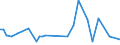 KN 56081990 /Exporte /Einheit = Preise (Euro/Tonne) /Partnerland: Serb.-mont. /Meldeland: Eur15 /56081990:Netze, GeknÃ¼pft, in StÃ¼cken Oder als Meterware, aus BindfÃ¤den, Seilen Oder Tauen, aus Synthetischen Oder KÃ¼nstlichen Spinnstoffen (Ausg. Konfektionierte Netze)