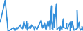 KN 56081990 /Exporte /Einheit = Preise (Euro/Tonne) /Partnerland: Guinea-biss. /Meldeland: Eur27_2020 /56081990:Netze, GeknÃ¼pft, in StÃ¼cken Oder als Meterware, aus BindfÃ¤den, Seilen Oder Tauen, aus Synthetischen Oder KÃ¼nstlichen Spinnstoffen (Ausg. Konfektionierte Netze)
