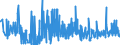 KN 56090000 /Exporte /Einheit = Preise (Euro/Tonne) /Partnerland: Ehem.jug.rep.mazed /Meldeland: Eur27_2020 /56090000:Waren aus Garnen, aus Streifen Oder Dergl. der Pos. 5404 Oder 5405, Oder aus BindfÃ¤den, Seilen Oder Tauen der Pos. 5607, A.n.g.