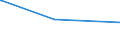 KN 56090000 /Exporte /Einheit = Preise (Euro/Tonne) /Partnerland: Burundi /Meldeland: Eur27_2020 /56090000:Waren aus Garnen, aus Streifen Oder Dergl. der Pos. 5404 Oder 5405, Oder aus BindfÃ¤den, Seilen Oder Tauen der Pos. 5607, A.n.g.