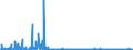 KN 5701 /Exporte /Einheit = Preise (Euro/Tonne) /Partnerland: Ver.koenigreich /Meldeland: Eur27_2020 /5701:Teppiche aus Spinnstoffen, Geknüpft, Auch Konfektioniert