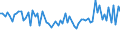 CN 5701 /Exports /Unit = Prices (Euro/ton) /Partner: United Kingdom(Excluding Northern Ireland) /Reporter: Eur27_2020 /5701:Carpets and Other Textile Floor Coverings, of Textile Materials, Knotted, Whether or not Made Up