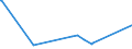 CN 5701 /Exports /Unit = Prices (Euro/ton) /Partner: San Marino /Reporter: Eur27_2020 /5701:Carpets and Other Textile Floor Coverings, of Textile Materials, Knotted, Whether or not Made Up