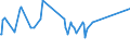 KN 57023110 /Exporte /Einheit = Preise (Euro/Bes. Maßeinheiten) /Partnerland: Ehem.jug.rep.mazed /Meldeland: Eur27_2020 /57023110:Axminster-teppiche aus Wolle Oder Feinen Tierhaaren, mit Flor,unkonfektioniert