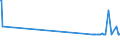 KN 57023110 /Exporte /Einheit = Preise (Euro/Bes. Maßeinheiten) /Partnerland: Aethiopien /Meldeland: Europäische Union /57023110:Axminster-teppiche aus Wolle Oder Feinen Tierhaaren, mit Flor,unkonfektioniert
