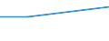 KN 57023130 /Exporte /Einheit = Preise (Euro/Bes. Maßeinheiten) /Partnerland: Tschechien /Meldeland: Eur27 /57023130:Wilton-teppiche aus Wolle Oder Feinen Tierhaaren, mit Flor, Unkonfektioniert
