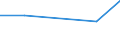 KN 57023130 /Exporte /Einheit = Preise (Euro/Bes. Maßeinheiten) /Partnerland: Dominikan.r. /Meldeland: Eur27 /57023130:Wilton-teppiche aus Wolle Oder Feinen Tierhaaren, mit Flor, Unkonfektioniert