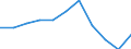 KN 57023190 /Exporte /Einheit = Preise (Euro/Bes. Maßeinheiten) /Partnerland: Island /Meldeland: Eur27 /57023190:Teppiche und Andere Fussbodenbelaege, aus Wolle Oder Feinen Tierhaaren, Gewebt, Weder Getuftet Noch Beflockt, mit Flor, Unkonfektioniert (Ausg. Kelim, Sumak, Karamanie und Aehnliche Handgewebte Teppiche, Sowie Axminster- und Wilton-teppiche)