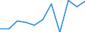 KN 57023190 /Exporte /Einheit = Preise (Euro/Bes. Maßeinheiten) /Partnerland: Schweden /Meldeland: Eur27 /57023190:Teppiche und Andere Fussbodenbelaege, aus Wolle Oder Feinen Tierhaaren, Gewebt, Weder Getuftet Noch Beflockt, mit Flor, Unkonfektioniert (Ausg. Kelim, Sumak, Karamanie und Aehnliche Handgewebte Teppiche, Sowie Axminster- und Wilton-teppiche)