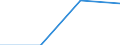 KN 57023190 /Exporte /Einheit = Preise (Euro/Bes. Maßeinheiten) /Partnerland: Schweiz /Meldeland: Eur27 /57023190:Teppiche und Andere Fussbodenbelaege, aus Wolle Oder Feinen Tierhaaren, Gewebt, Weder Getuftet Noch Beflockt, mit Flor, Unkonfektioniert (Ausg. Kelim, Sumak, Karamanie und Aehnliche Handgewebte Teppiche, Sowie Axminster- und Wilton-teppiche)