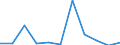 KN 57023190 /Exporte /Einheit = Preise (Euro/Bes. Maßeinheiten) /Partnerland: Tuerkei /Meldeland: Eur27 /57023190:Teppiche und Andere Fussbodenbelaege, aus Wolle Oder Feinen Tierhaaren, Gewebt, Weder Getuftet Noch Beflockt, mit Flor, Unkonfektioniert (Ausg. Kelim, Sumak, Karamanie und Aehnliche Handgewebte Teppiche, Sowie Axminster- und Wilton-teppiche)