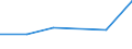 KN 57023190 /Exporte /Einheit = Preise (Euro/Bes. Maßeinheiten) /Partnerland: Litauen /Meldeland: Eur27 /57023190:Teppiche und Andere Fussbodenbelaege, aus Wolle Oder Feinen Tierhaaren, Gewebt, Weder Getuftet Noch Beflockt, mit Flor, Unkonfektioniert (Ausg. Kelim, Sumak, Karamanie und Aehnliche Handgewebte Teppiche, Sowie Axminster- und Wilton-teppiche)