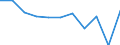 KN 57023190 /Exporte /Einheit = Preise (Euro/Bes. Maßeinheiten) /Partnerland: Rumaenien /Meldeland: Eur27 /57023190:Teppiche und Andere Fussbodenbelaege, aus Wolle Oder Feinen Tierhaaren, Gewebt, Weder Getuftet Noch Beflockt, mit Flor, Unkonfektioniert (Ausg. Kelim, Sumak, Karamanie und Aehnliche Handgewebte Teppiche, Sowie Axminster- und Wilton-teppiche)