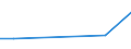 KN 57023190 /Exporte /Einheit = Preise (Euro/Bes. Maßeinheiten) /Partnerland: Kap Verde /Meldeland: Eur27 /57023190:Teppiche und Andere Fussbodenbelaege, aus Wolle Oder Feinen Tierhaaren, Gewebt, Weder Getuftet Noch Beflockt, mit Flor, Unkonfektioniert (Ausg. Kelim, Sumak, Karamanie und Aehnliche Handgewebte Teppiche, Sowie Axminster- und Wilton-teppiche)