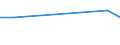 KN 57023190 /Exporte /Einheit = Preise (Euro/Bes. Maßeinheiten) /Partnerland: Simbabwe /Meldeland: Eur27 /57023190:Teppiche und Andere Fussbodenbelaege, aus Wolle Oder Feinen Tierhaaren, Gewebt, Weder Getuftet Noch Beflockt, mit Flor, Unkonfektioniert (Ausg. Kelim, Sumak, Karamanie und Aehnliche Handgewebte Teppiche, Sowie Axminster- und Wilton-teppiche)