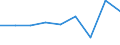 KN 57023190 /Exporte /Einheit = Preise (Euro/Bes. Maßeinheiten) /Partnerland: Suedafrika /Meldeland: Eur27 /57023190:Teppiche und Andere Fussbodenbelaege, aus Wolle Oder Feinen Tierhaaren, Gewebt, Weder Getuftet Noch Beflockt, mit Flor, Unkonfektioniert (Ausg. Kelim, Sumak, Karamanie und Aehnliche Handgewebte Teppiche, Sowie Axminster- und Wilton-teppiche)