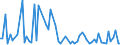 KN 57023900 /Exporte /Einheit = Preise (Euro/Bes. Maßeinheiten) /Partnerland: Ver.koenigreich(Nordirland) /Meldeland: Eur27_2020 /57023900:Teppiche und Andere FuÃŸbodenbelÃ¤ge, aus Pflanzlichen Spinnstoffen Oder aus Groben Tierhaaren, Gewebt, Weder Getuftet Noch Beflockt, mit Flor, Unkonfektioniert (Ausg. Kelim, Sumak, Karamanie und Ã¤hnl. Handgewebte Teppiche Sowie FuÃŸbodenbelÃ¤ge aus Kokosfasern)