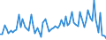 KN 57023900 /Exporte /Einheit = Preise (Euro/Bes. Maßeinheiten) /Partnerland: Ver.koenigreich(Ohne Nordirland) /Meldeland: Eur27_2020 /57023900:Teppiche und Andere FuÃŸbodenbelÃ¤ge, aus Pflanzlichen Spinnstoffen Oder aus Groben Tierhaaren, Gewebt, Weder Getuftet Noch Beflockt, mit Flor, Unkonfektioniert (Ausg. Kelim, Sumak, Karamanie und Ã¤hnl. Handgewebte Teppiche Sowie FuÃŸbodenbelÃ¤ge aus Kokosfasern)
