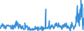 KN 57023900 /Exporte /Einheit = Preise (Euro/Bes. Maßeinheiten) /Partnerland: Belgien /Meldeland: Eur27_2020 /57023900:Teppiche und Andere FuÃŸbodenbelÃ¤ge, aus Pflanzlichen Spinnstoffen Oder aus Groben Tierhaaren, Gewebt, Weder Getuftet Noch Beflockt, mit Flor, Unkonfektioniert (Ausg. Kelim, Sumak, Karamanie und Ã¤hnl. Handgewebte Teppiche Sowie FuÃŸbodenbelÃ¤ge aus Kokosfasern)