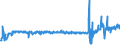 KN 57023900 /Exporte /Einheit = Preise (Euro/Bes. Maßeinheiten) /Partnerland: Schweden /Meldeland: Eur27_2020 /57023900:Teppiche und Andere FuÃŸbodenbelÃ¤ge, aus Pflanzlichen Spinnstoffen Oder aus Groben Tierhaaren, Gewebt, Weder Getuftet Noch Beflockt, mit Flor, Unkonfektioniert (Ausg. Kelim, Sumak, Karamanie und Ã¤hnl. Handgewebte Teppiche Sowie FuÃŸbodenbelÃ¤ge aus Kokosfasern)