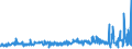 KN 57023900 /Exporte /Einheit = Preise (Euro/Bes. Maßeinheiten) /Partnerland: Finnland /Meldeland: Eur27_2020 /57023900:Teppiche und Andere FuÃŸbodenbelÃ¤ge, aus Pflanzlichen Spinnstoffen Oder aus Groben Tierhaaren, Gewebt, Weder Getuftet Noch Beflockt, mit Flor, Unkonfektioniert (Ausg. Kelim, Sumak, Karamanie und Ã¤hnl. Handgewebte Teppiche Sowie FuÃŸbodenbelÃ¤ge aus Kokosfasern)