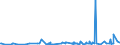 KN 57023900 /Exporte /Einheit = Preise (Euro/Bes. Maßeinheiten) /Partnerland: Faeroeer Inseln /Meldeland: Eur27_2020 /57023900:Teppiche und Andere FuÃŸbodenbelÃ¤ge, aus Pflanzlichen Spinnstoffen Oder aus Groben Tierhaaren, Gewebt, Weder Getuftet Noch Beflockt, mit Flor, Unkonfektioniert (Ausg. Kelim, Sumak, Karamanie und Ã¤hnl. Handgewebte Teppiche Sowie FuÃŸbodenbelÃ¤ge aus Kokosfasern)