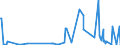 KN 57023900 /Exporte /Einheit = Preise (Euro/Bes. Maßeinheiten) /Partnerland: Ehem.jug.rep.mazed /Meldeland: Eur27_2020 /57023900:Teppiche und Andere FuÃŸbodenbelÃ¤ge, aus Pflanzlichen Spinnstoffen Oder aus Groben Tierhaaren, Gewebt, Weder Getuftet Noch Beflockt, mit Flor, Unkonfektioniert (Ausg. Kelim, Sumak, Karamanie und Ã¤hnl. Handgewebte Teppiche Sowie FuÃŸbodenbelÃ¤ge aus Kokosfasern)