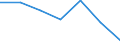 KN 57024190 /Exporte /Einheit = Preise (Euro/Bes. Maßeinheiten) /Partnerland: Schweiz /Meldeland: Eur27 /57024190:Teppiche und Andere Fussbodenbelaege, aus Wolle Oder Feinen Tierhaaren, Gewebt, Weder Getuftet Noch Beflockt, mit Flor, Konfektioniert (Ausg. Kelim, Sumak, Karamanie und Aehnliche Handgewebte Teppiche, Sowie Axminster-teppiche)