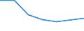 KN 57024190 /Exporte /Einheit = Preise (Euro/Bes. Maßeinheiten) /Partnerland: Aethiopien /Meldeland: Eur27 /57024190:Teppiche und Andere Fussbodenbelaege, aus Wolle Oder Feinen Tierhaaren, Gewebt, Weder Getuftet Noch Beflockt, mit Flor, Konfektioniert (Ausg. Kelim, Sumak, Karamanie und Aehnliche Handgewebte Teppiche, Sowie Axminster-teppiche)