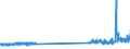 KN 57024200 /Exporte /Einheit = Preise (Euro/Bes. Maßeinheiten) /Partnerland: Italien /Meldeland: Eur27_2020 /57024200:Teppiche und Andere Fußbodenbeläge, aus Synthetischen Oder Künstlichen Spinnstoffen, Gewebt, Weder Getuftet Noch Beflockt, mit Flor, Konfektioniert (Ausg. Kelim, Sumak, Karamanie und ähnliche Handgewebte Teppiche)