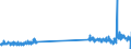 KN 57024200 /Exporte /Einheit = Preise (Euro/Bes. Maßeinheiten) /Partnerland: Irland /Meldeland: Eur27_2020 /57024200:Teppiche und Andere Fußbodenbeläge, aus Synthetischen Oder Künstlichen Spinnstoffen, Gewebt, Weder Getuftet Noch Beflockt, mit Flor, Konfektioniert (Ausg. Kelim, Sumak, Karamanie und ähnliche Handgewebte Teppiche)