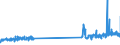 KN 57024200 /Exporte /Einheit = Preise (Euro/Bes. Maßeinheiten) /Partnerland: Griechenland /Meldeland: Eur27_2020 /57024200:Teppiche und Andere Fußbodenbeläge, aus Synthetischen Oder Künstlichen Spinnstoffen, Gewebt, Weder Getuftet Noch Beflockt, mit Flor, Konfektioniert (Ausg. Kelim, Sumak, Karamanie und ähnliche Handgewebte Teppiche)