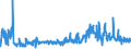 KN 57024900 /Exporte /Einheit = Preise (Euro/Bes. Maßeinheiten) /Partnerland: Irland /Meldeland: Eur27_2020 /57024900:Teppiche und Andere Fußbodenbeläge, aus Pflanzlichen Spinnstoffen Oder aus Groben Tierhaaren, Gewebt, Weder Getuftet Noch Beflockt, mit Flor, Konfektioniert (Ausg. Kelim, Sumak, Karamanie und ähnl. Handgewebte Teppiche Sowie Fußbodenbeläge aus Kokosfasern)