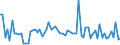 KN 57024900 /Exporte /Einheit = Preise (Euro/Bes. Maßeinheiten) /Partnerland: Ver.koenigreich(Ohne Nordirland) /Meldeland: Eur27_2020 /57024900:Teppiche und Andere FuÃŸbodenbelÃ¤ge, aus Pflanzlichen Spinnstoffen Oder aus Groben Tierhaaren, Gewebt, Weder Getuftet Noch Beflockt, mit Flor, Konfektioniert (Ausg. Kelim, Sumak, Karamanie und Ã¤hnl. Handgewebte Teppiche Sowie FuÃŸbodenbelÃ¤ge aus Kokosfasern)