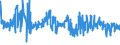 KN 57024900 /Exporte /Einheit = Preise (Euro/Bes. Maßeinheiten) /Partnerland: Belgien /Meldeland: Eur27_2020 /57024900:Teppiche und Andere FuÃŸbodenbelÃ¤ge, aus Pflanzlichen Spinnstoffen Oder aus Groben Tierhaaren, Gewebt, Weder Getuftet Noch Beflockt, mit Flor, Konfektioniert (Ausg. Kelim, Sumak, Karamanie und Ã¤hnl. Handgewebte Teppiche Sowie FuÃŸbodenbelÃ¤ge aus Kokosfasern)