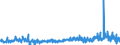 KN 57024900 /Exporte /Einheit = Preise (Euro/Bes. Maßeinheiten) /Partnerland: Norwegen /Meldeland: Eur27_2020 /57024900:Teppiche und Andere FuÃŸbodenbelÃ¤ge, aus Pflanzlichen Spinnstoffen Oder aus Groben Tierhaaren, Gewebt, Weder Getuftet Noch Beflockt, mit Flor, Konfektioniert (Ausg. Kelim, Sumak, Karamanie und Ã¤hnl. Handgewebte Teppiche Sowie FuÃŸbodenbelÃ¤ge aus Kokosfasern)