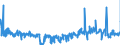 KN 57024900 /Exporte /Einheit = Preise (Euro/Bes. Maßeinheiten) /Partnerland: Finnland /Meldeland: Eur27_2020 /57024900:Teppiche und Andere FuÃŸbodenbelÃ¤ge, aus Pflanzlichen Spinnstoffen Oder aus Groben Tierhaaren, Gewebt, Weder Getuftet Noch Beflockt, mit Flor, Konfektioniert (Ausg. Kelim, Sumak, Karamanie und Ã¤hnl. Handgewebte Teppiche Sowie FuÃŸbodenbelÃ¤ge aus Kokosfasern)