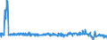 KN 57024900 /Exporte /Einheit = Preise (Euro/Bes. Maßeinheiten) /Partnerland: Oesterreich /Meldeland: Eur27_2020 /57024900:Teppiche und Andere FuÃŸbodenbelÃ¤ge, aus Pflanzlichen Spinnstoffen Oder aus Groben Tierhaaren, Gewebt, Weder Getuftet Noch Beflockt, mit Flor, Konfektioniert (Ausg. Kelim, Sumak, Karamanie und Ã¤hnl. Handgewebte Teppiche Sowie FuÃŸbodenbelÃ¤ge aus Kokosfasern)