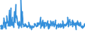 KN 57024900 /Exporte /Einheit = Preise (Euro/Bes. Maßeinheiten) /Partnerland: Schweiz /Meldeland: Eur27_2020 /57024900:Teppiche und Andere FuÃŸbodenbelÃ¤ge, aus Pflanzlichen Spinnstoffen Oder aus Groben Tierhaaren, Gewebt, Weder Getuftet Noch Beflockt, mit Flor, Konfektioniert (Ausg. Kelim, Sumak, Karamanie und Ã¤hnl. Handgewebte Teppiche Sowie FuÃŸbodenbelÃ¤ge aus Kokosfasern)