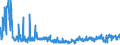 KN 57024900 /Exporte /Einheit = Preise (Euro/Bes. Maßeinheiten) /Partnerland: Rumaenien /Meldeland: Eur27_2020 /57024900:Teppiche und Andere FuÃŸbodenbelÃ¤ge, aus Pflanzlichen Spinnstoffen Oder aus Groben Tierhaaren, Gewebt, Weder Getuftet Noch Beflockt, mit Flor, Konfektioniert (Ausg. Kelim, Sumak, Karamanie und Ã¤hnl. Handgewebte Teppiche Sowie FuÃŸbodenbelÃ¤ge aus Kokosfasern)