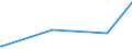 KN 57024900 /Exporte /Einheit = Preise (Euro/Bes. Maßeinheiten) /Partnerland: Burkina Faso /Meldeland: Europäische Union /57024900:Teppiche und Andere FuÃŸbodenbelÃ¤ge, aus Pflanzlichen Spinnstoffen Oder aus Groben Tierhaaren, Gewebt, Weder Getuftet Noch Beflockt, mit Flor, Konfektioniert (Ausg. Kelim, Sumak, Karamanie und Ã¤hnl. Handgewebte Teppiche Sowie FuÃŸbodenbelÃ¤ge aus Kokosfasern)